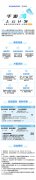 UCloud�ſ̵��뺣���������Ƴ����������Ƽƻ���0Ԫ����